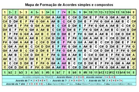 VERDE E SEUS ACORDES